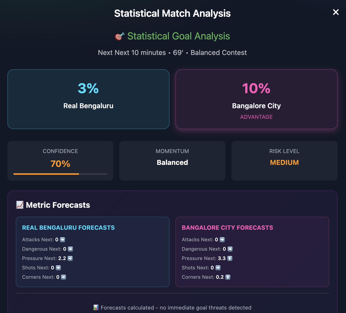 AI Statistical Match Analysis