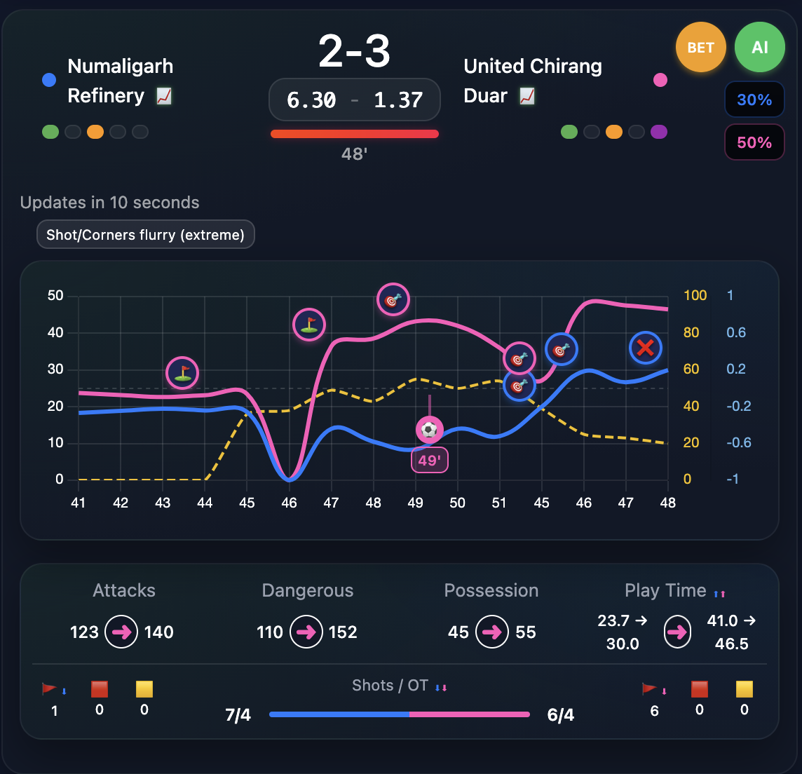 Pressure Graph sample