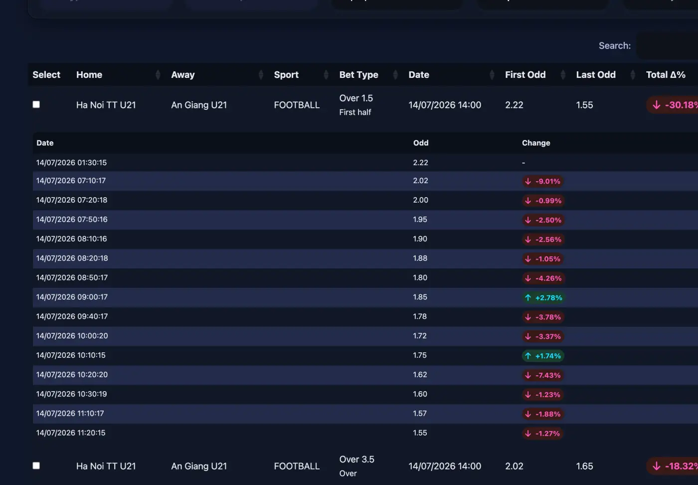 BetCoach pre-match odd-drop shortlist with first odd, last odd and total delta