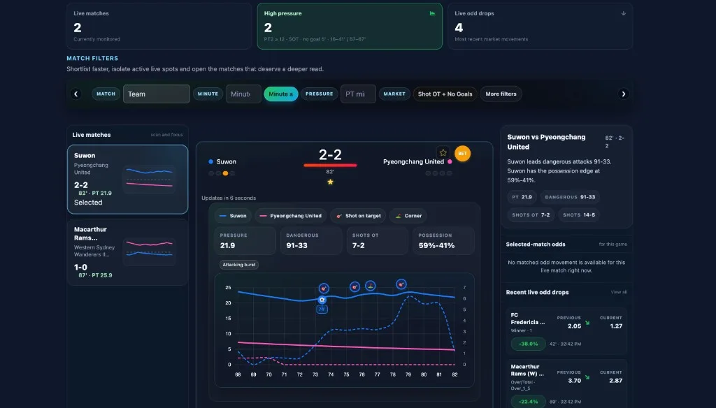 BetCoach full desktop live workspace with match list, selected graph and recent odd drops